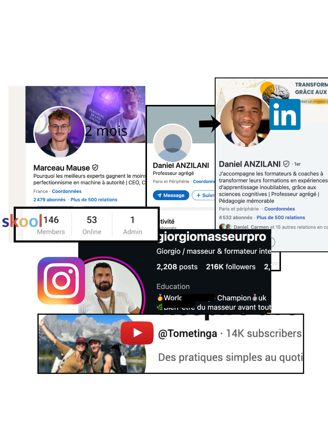 Proof in threes: Tom and Inga, Georges, Daniel, consecutive clients